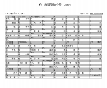 万晓利你来替我做个梦吉他谱-新歌首发和弦弹唱谱