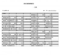 万芳原来我们都是爱着的吉他谱-A调和弦谱