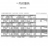 逃跑计划乐队一万次悲伤吉他谱-G调吉他弹唱视频示范